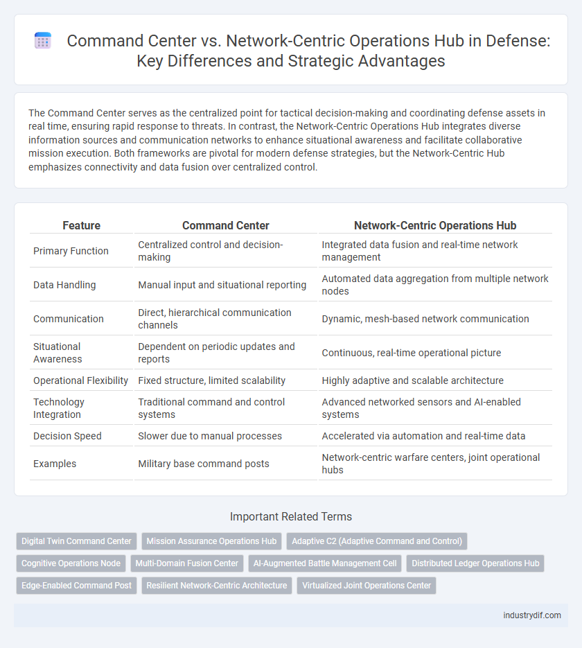 Command Center vs. Network-Centric Operations Hub in Defense: Key Differences and Strategic Advantages