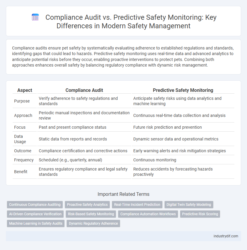 Compliance Audit vs. Predictive Safety Monitoring: Key Differences in Modern Safety Management