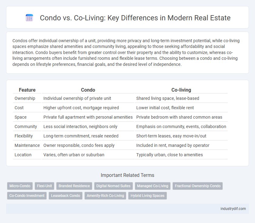 Condo vs. Co-Living: Key Differences in Modern Real Estate