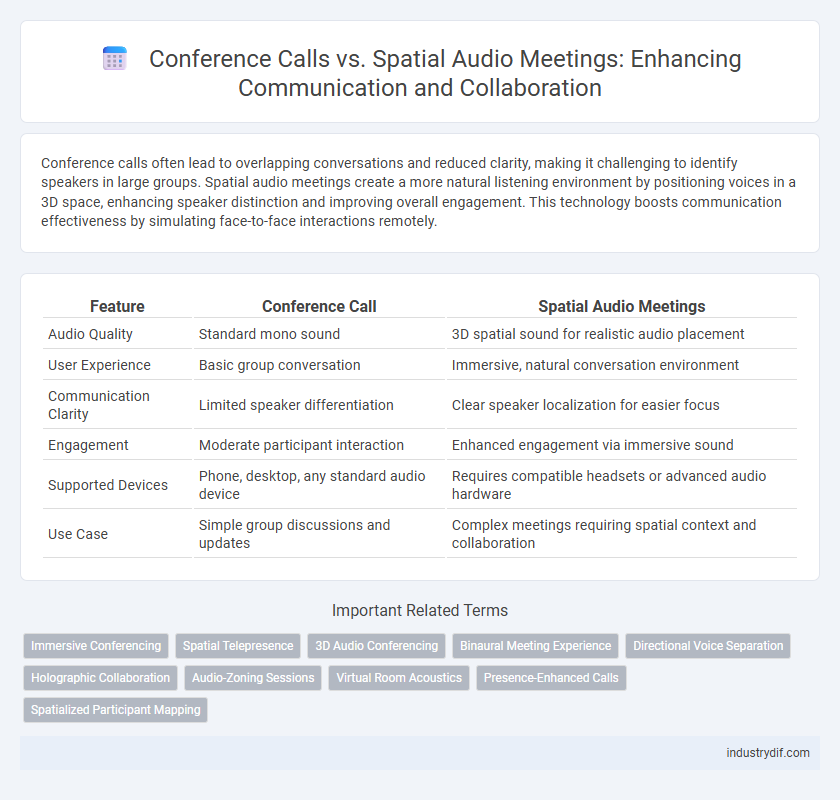 Conference Calls vs. Spatial Audio Meetings: Enhancing Communication and Collaboration