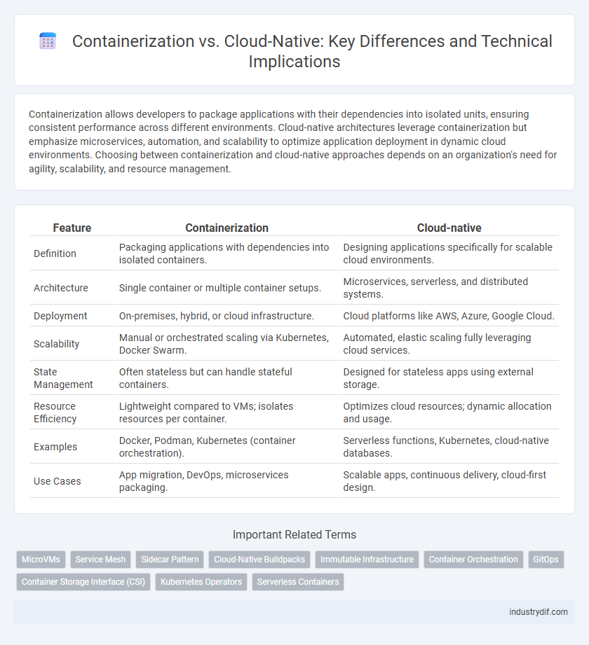Containerization vs. Cloud-Native: Key Differences and Technical Implications
