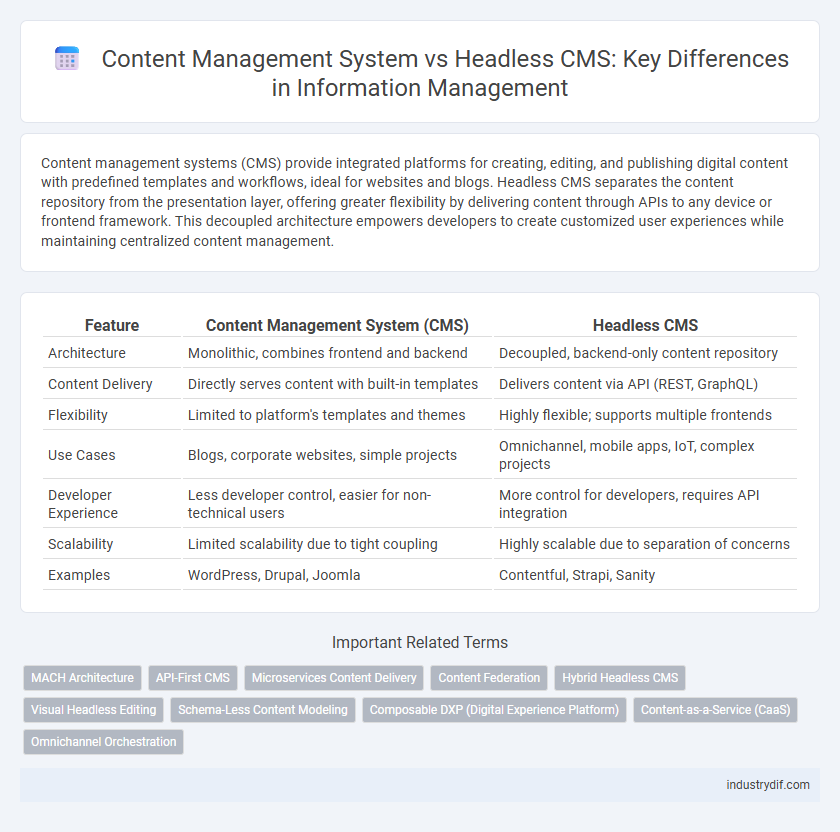 Content Management System vs Headless CMS: Key Differences in Information Management
