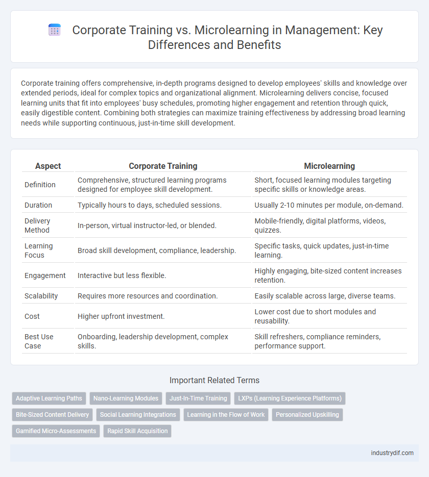 Corporate Training vs. Microlearning in Management: Key Differences and Benefits