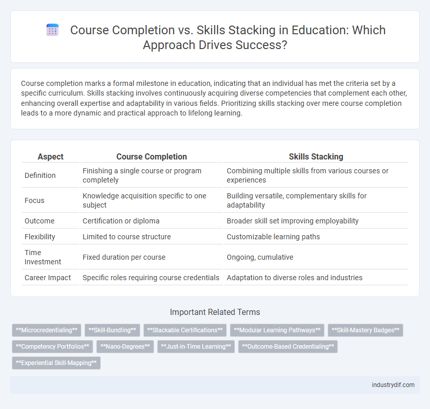 Course Completion vs. Skills Stacking in Education: Which Approach Drives Success?