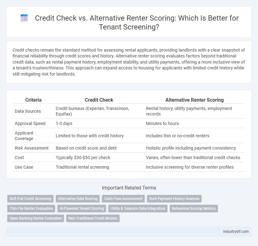 Credit Check vs. Alternative Renter Scoring: Which Is Better for Tenant Screening?