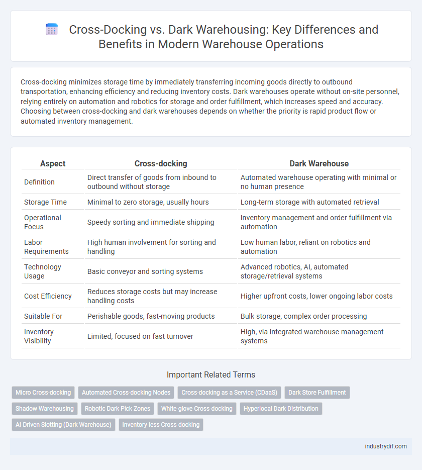 Cross-Docking vs. Dark Warehousing: Key Differences and Benefits in Modern Warehouse Operations