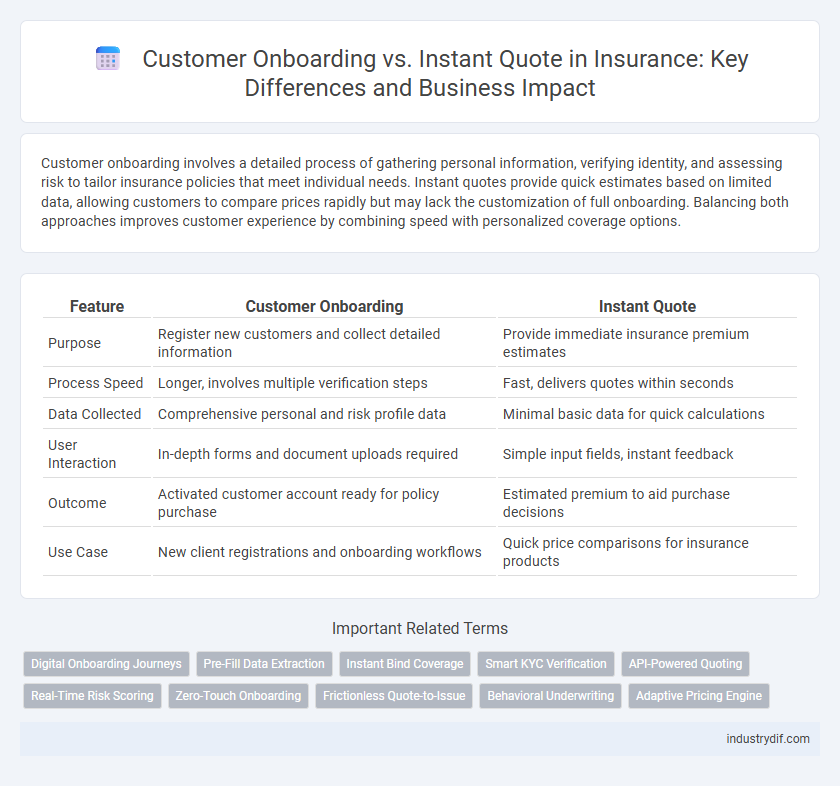 Customer Onboarding vs. Instant Quote in Insurance: Key Differences and Business Impact