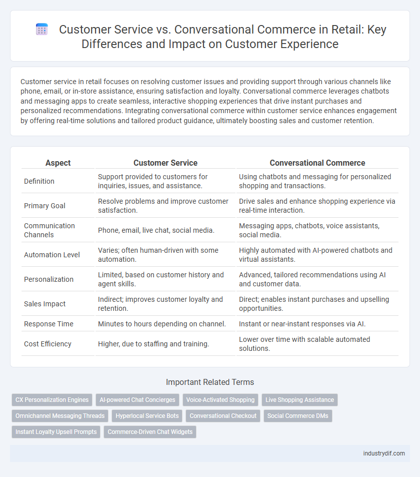 Customer Service vs. Conversational Commerce in Retail: Key Differences and Impact on Customer Experience