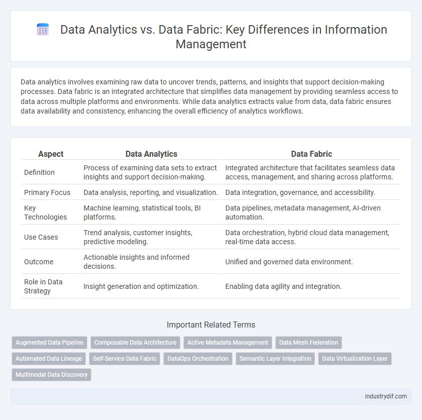 Data Analytics vs. Data Fabric: Key Differences in Information Management