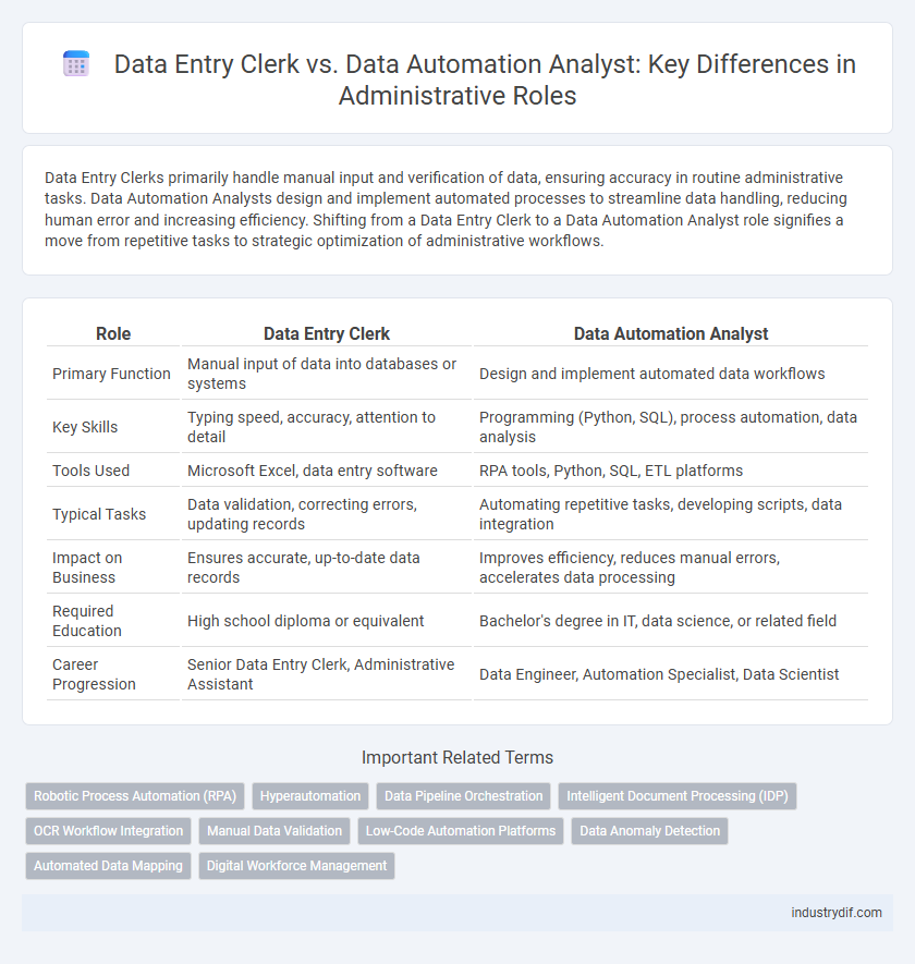 Data Entry Clerk vs. Data Automation Analyst: Key Differences in Administrative Roles