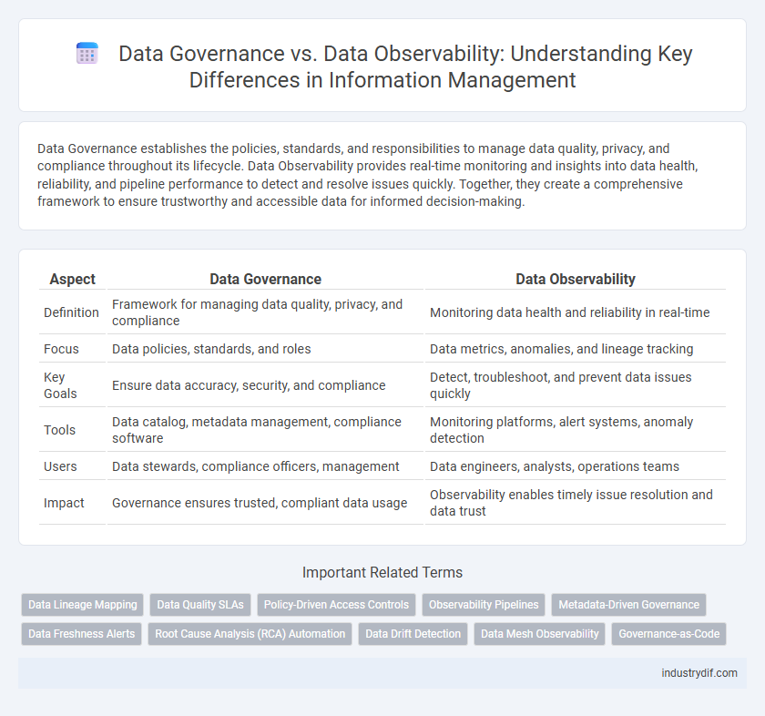 Data Governance vs. Data Observability: Understanding Key Differences in Information Management