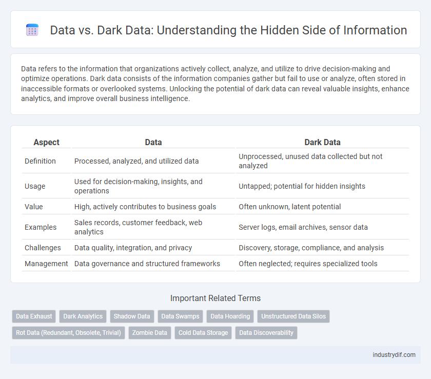 Data vs. Dark Data: Understanding the Hidden Side of Information