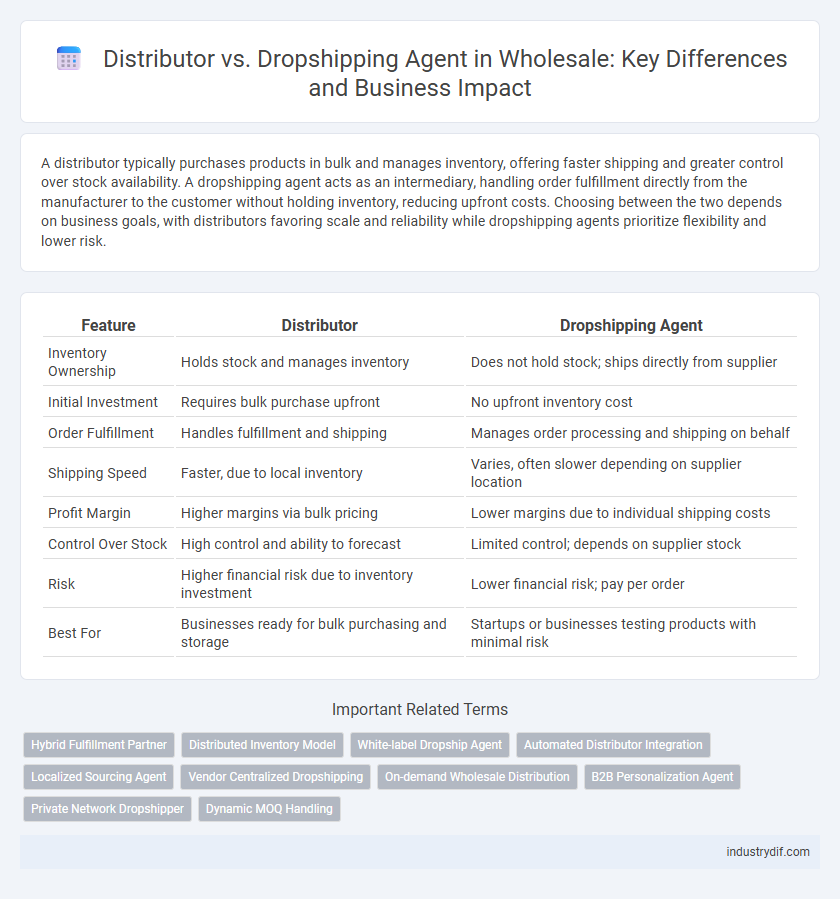 Distributor vs. Dropshipping Agent in Wholesale: Key Differences and Business Impact