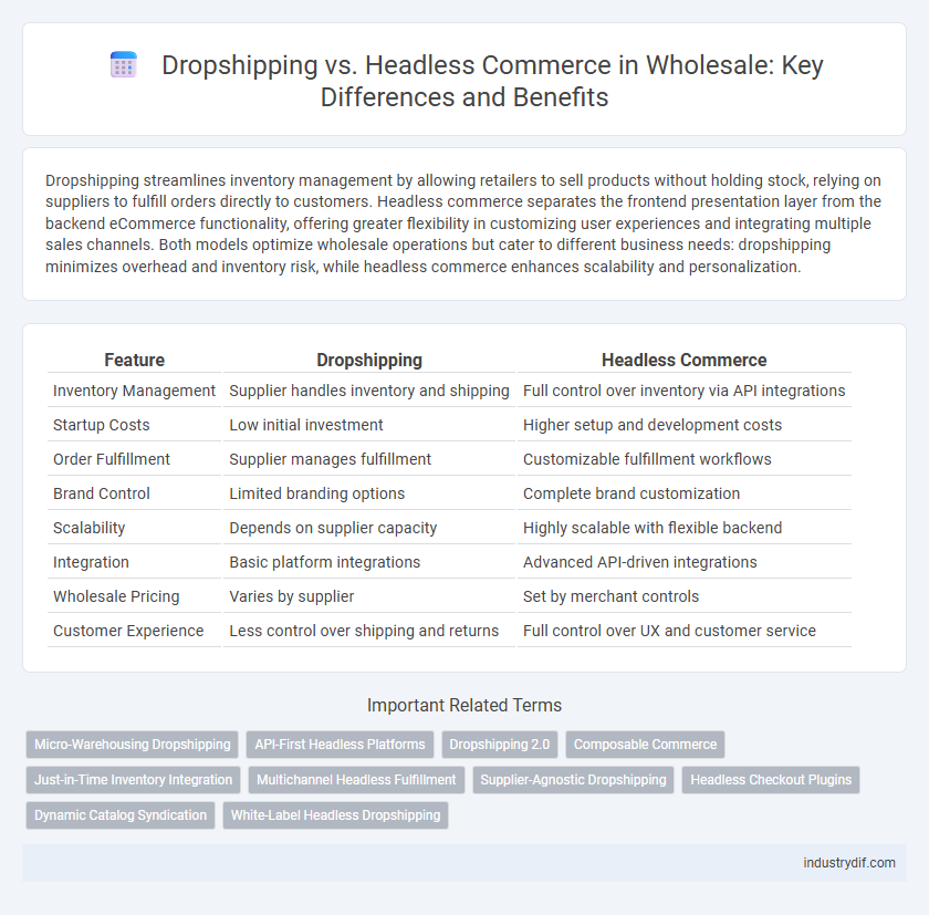 Dropshipping vs. Headless Commerce in Wholesale: Key Differences and Benefits