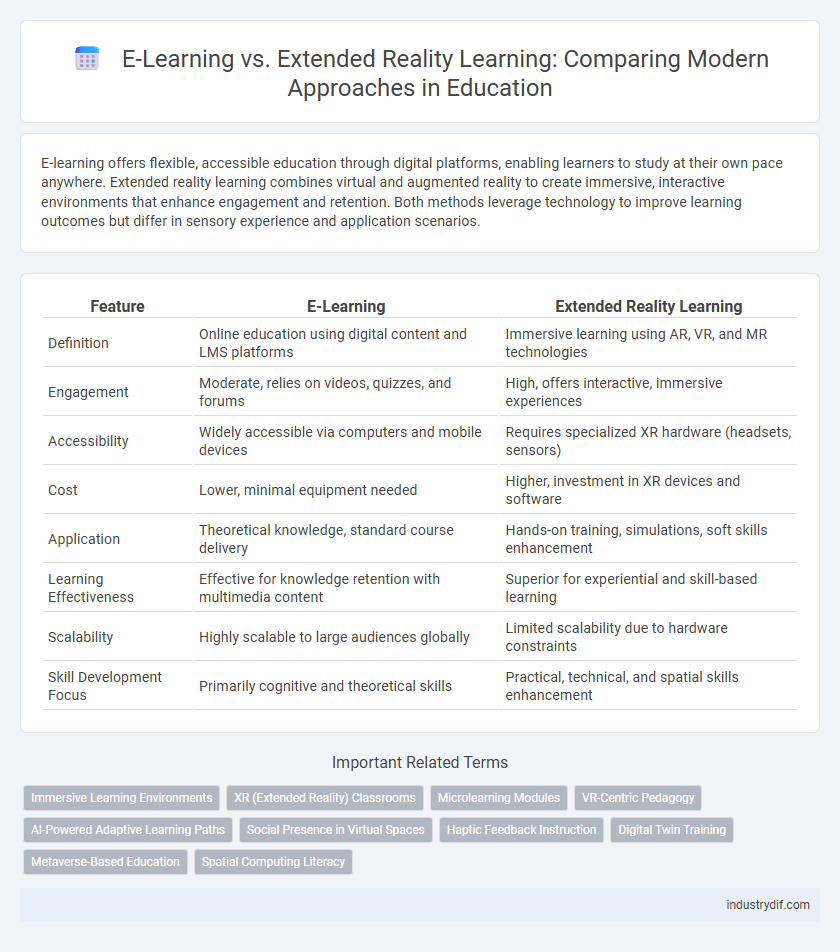 E-Learning vs. Extended Reality Learning: Comparing Modern Approaches in Education