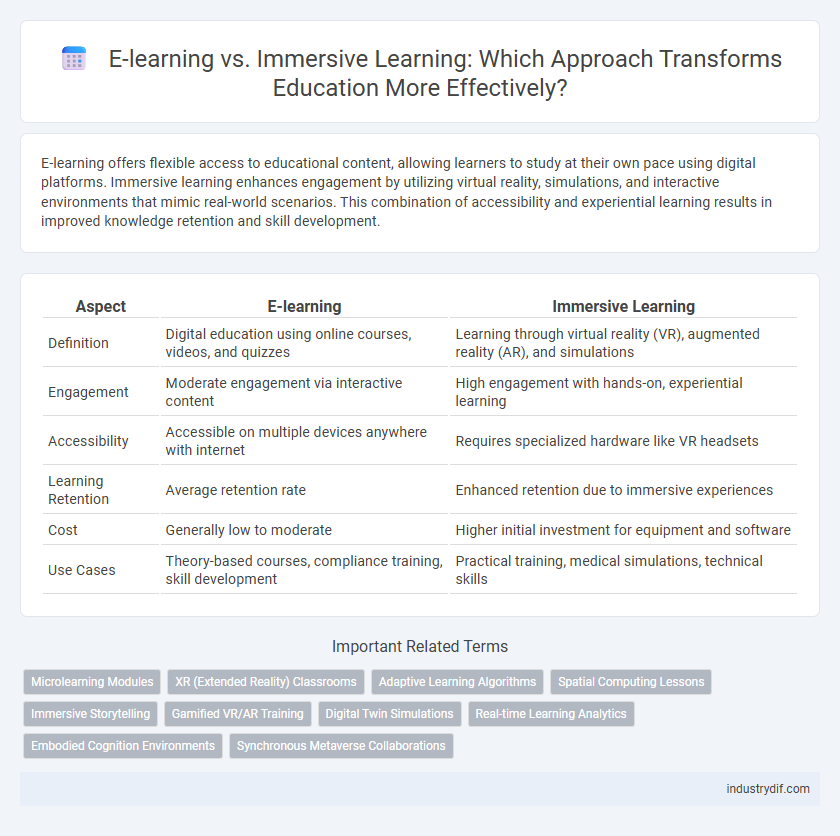 E-learning vs. Immersive Learning: Which Approach Transforms Education More Effectively?