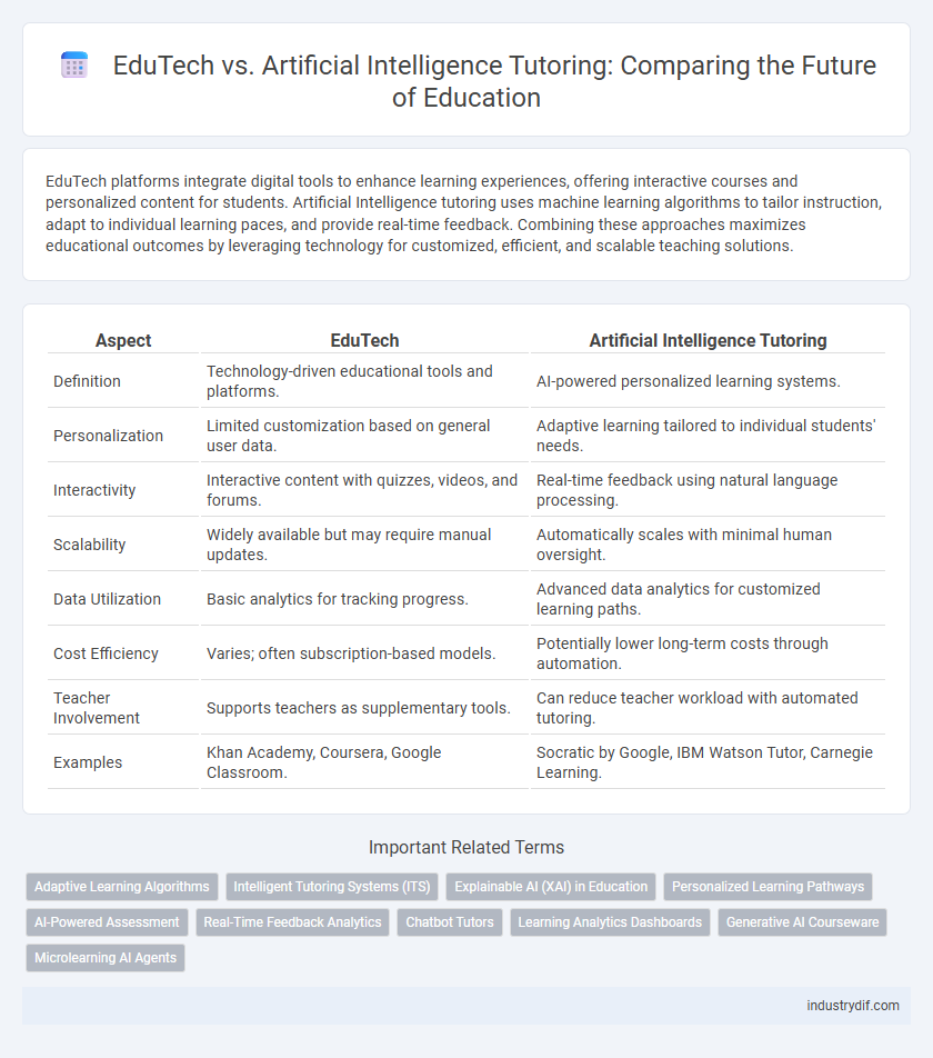 EduTech vs. Artificial Intelligence Tutoring: Comparing the Future of Education