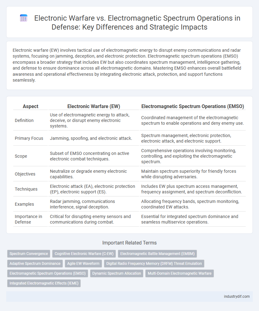 Electronic Warfare vs. Electromagnetic Spectrum Operations in Defense: Key Differences and Strategic Impacts