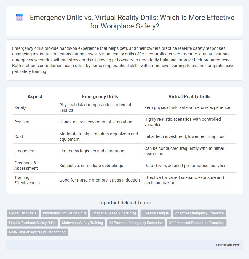 Emergency Drills vs. Virtual Reality Drills: Which Is More Effective for Workplace Safety?