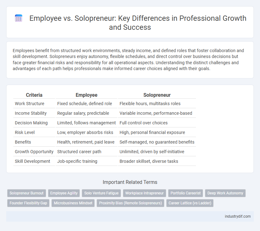 Employee vs. Solopreneur: Key Differences in Professional Growth and Success