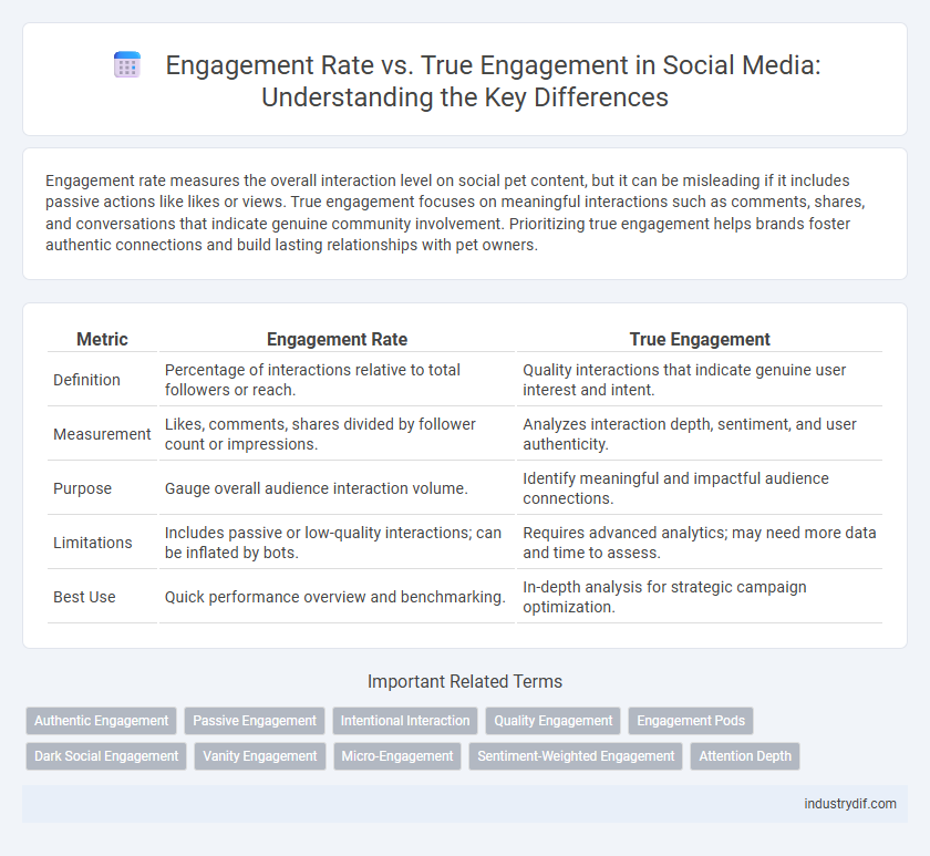 Engagement Rate vs. True Engagement in Social Media: Understanding the Key Differences