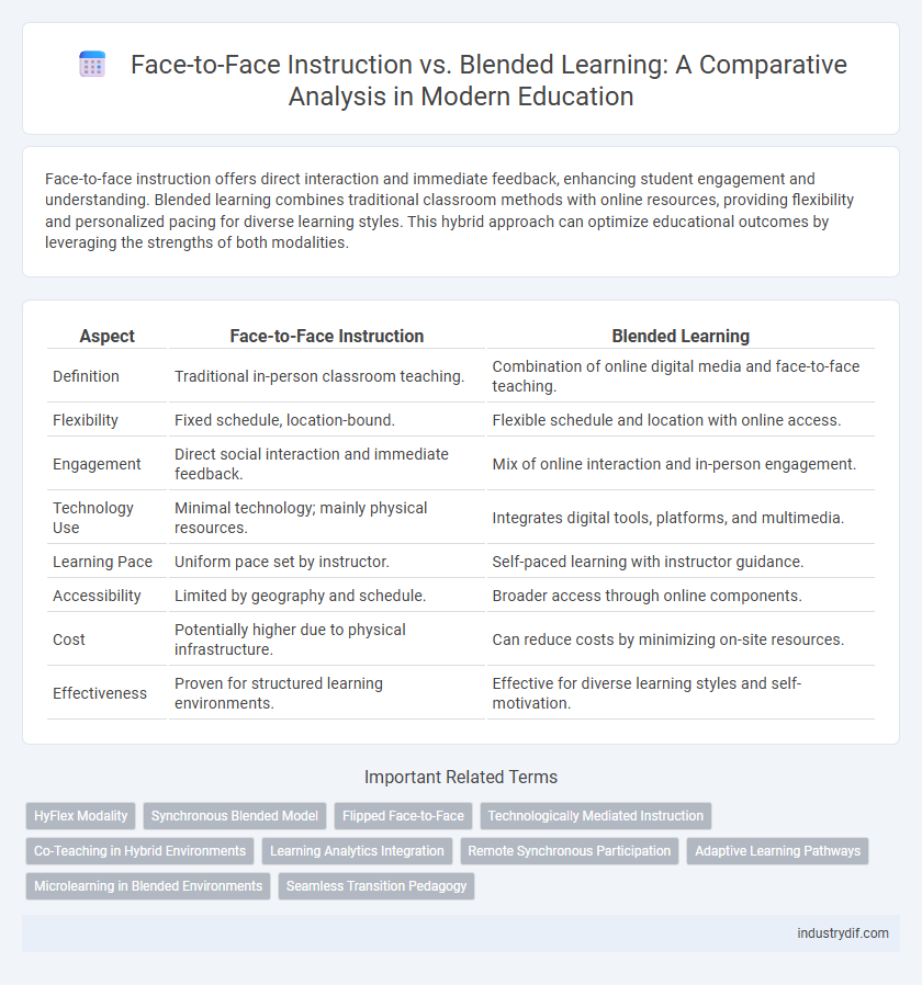 Face-to-Face Instruction vs. Blended Learning: A Comparative Analysis in Modern Education