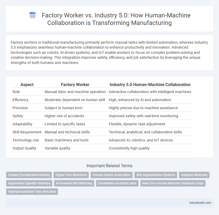 Factory Worker vs. Industry 5.0: How Human-Machine Collaboration is Transforming Manufacturing