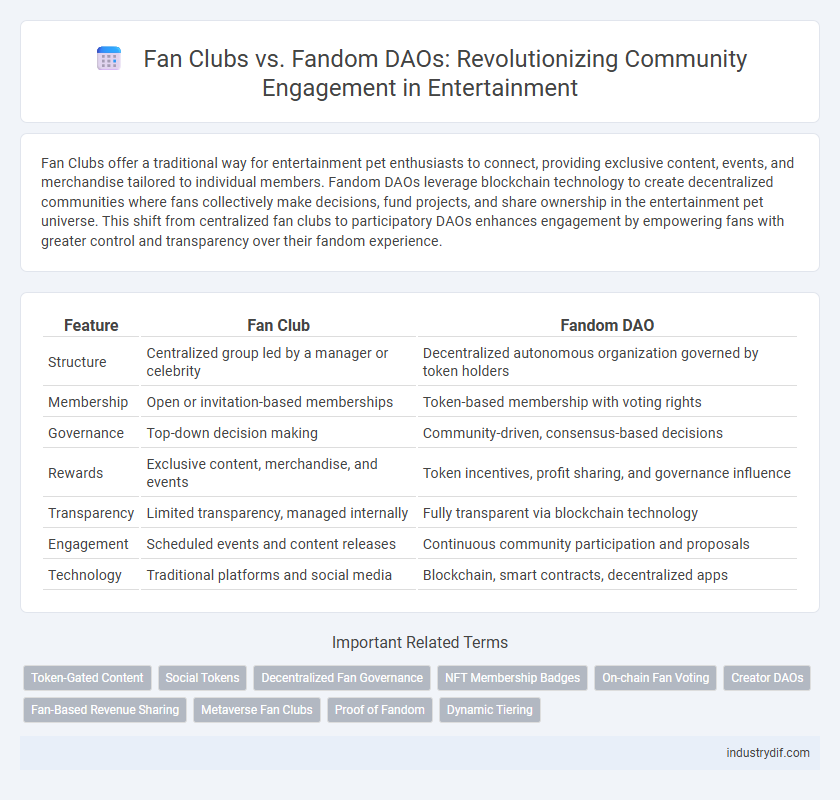 Fan Clubs vs. Fandom DAOs: Revolutionizing Community Engagement in Entertainment