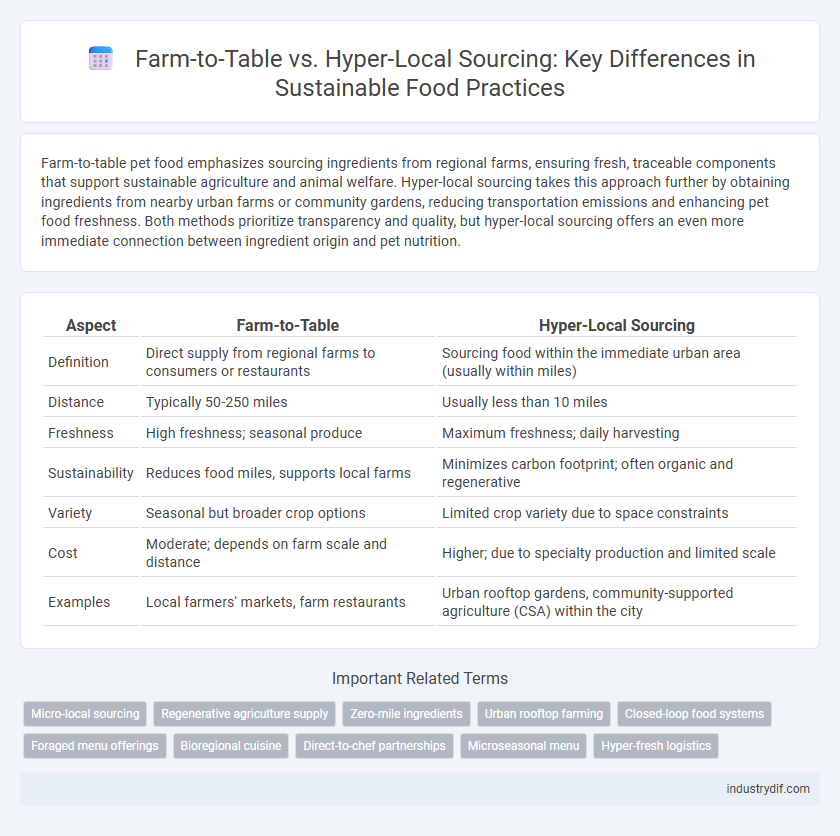 Farm-to-Table vs. Hyper-Local Sourcing: Key Differences in Sustainable Food Practices