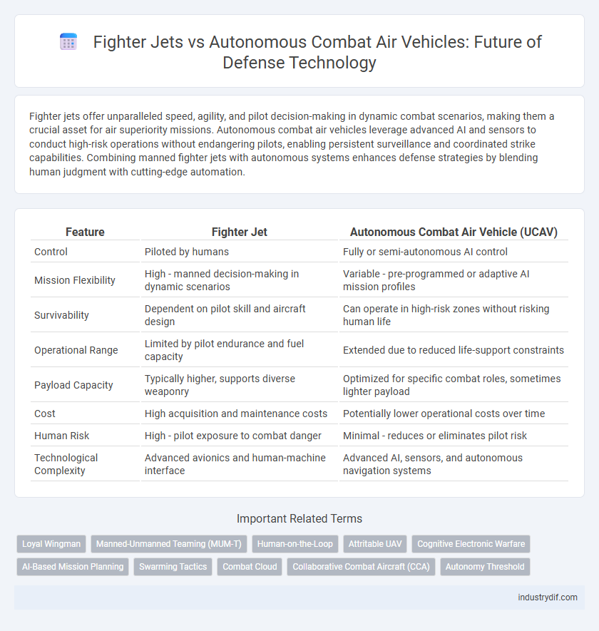 Fighter Jets vs Autonomous Combat Air Vehicles: Future of Defense Technology