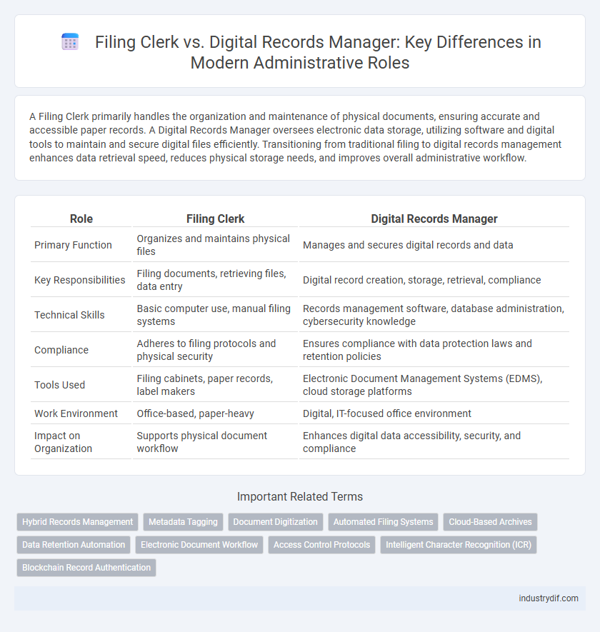 Filing Clerk vs. Digital Records Manager: Key Differences in Modern Administrative Roles