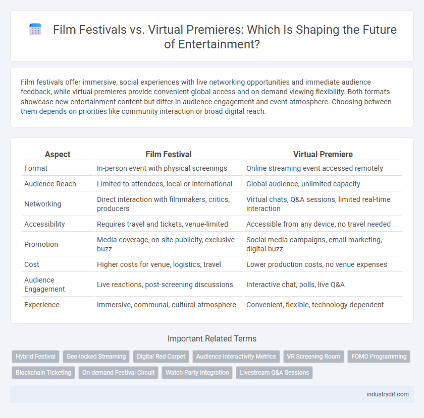 Film Festivals vs. Virtual Premieres: Which Is Shaping the Future of Entertainment?