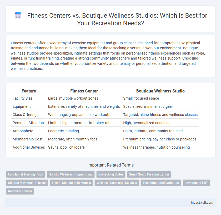 Fitness Centers vs. Boutique Wellness Studios: Which is Best for Your Recreation Needs?