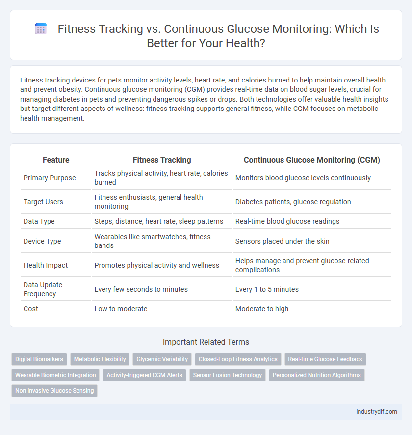 Fitness Tracking vs. Continuous Glucose Monitoring: Which Is Better for Your Health?