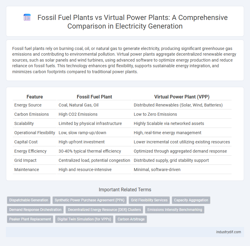 Fossil Fuel Plants vs Virtual Power Plants: A Comprehensive Comparison in Electricity Generation