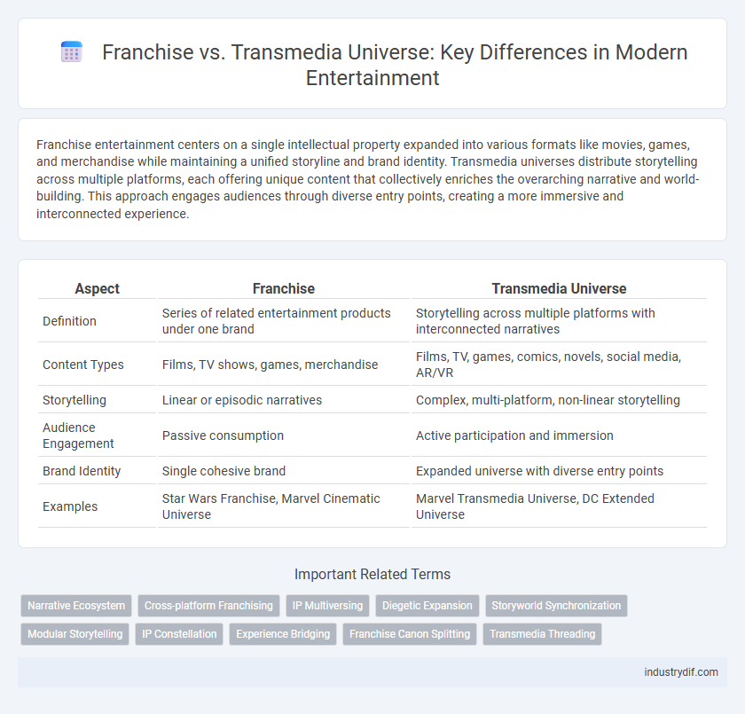 Franchise vs. Transmedia Universe: Key Differences in Modern Entertainment