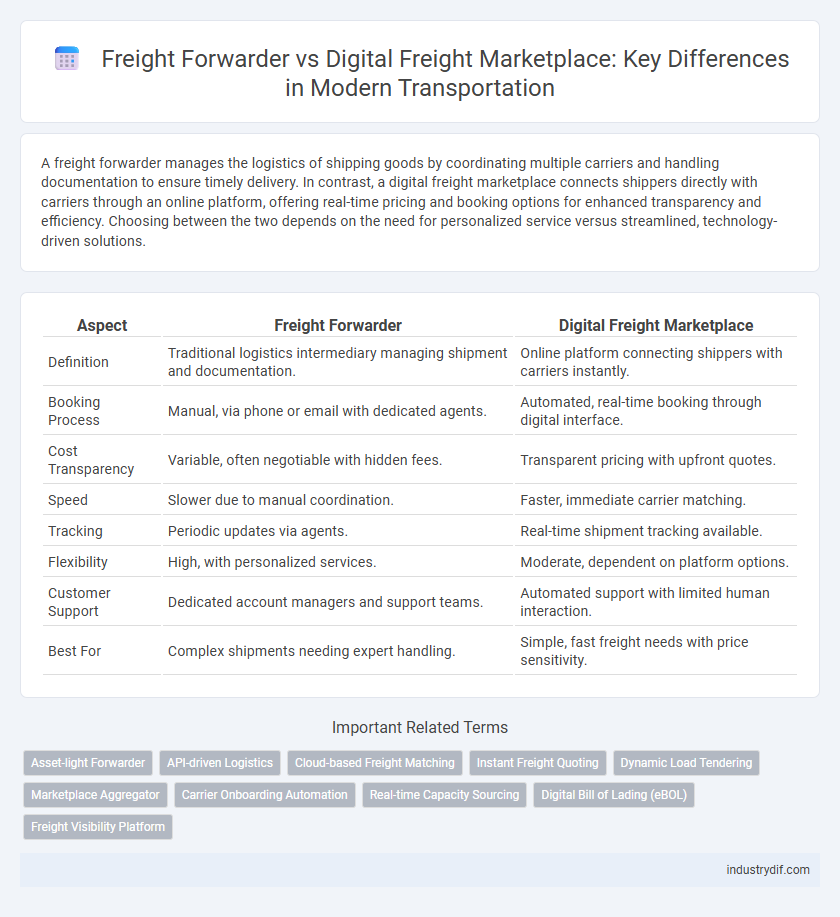 Freight Forwarder vs Digital Freight Marketplace: Key Differences in Modern Transportation