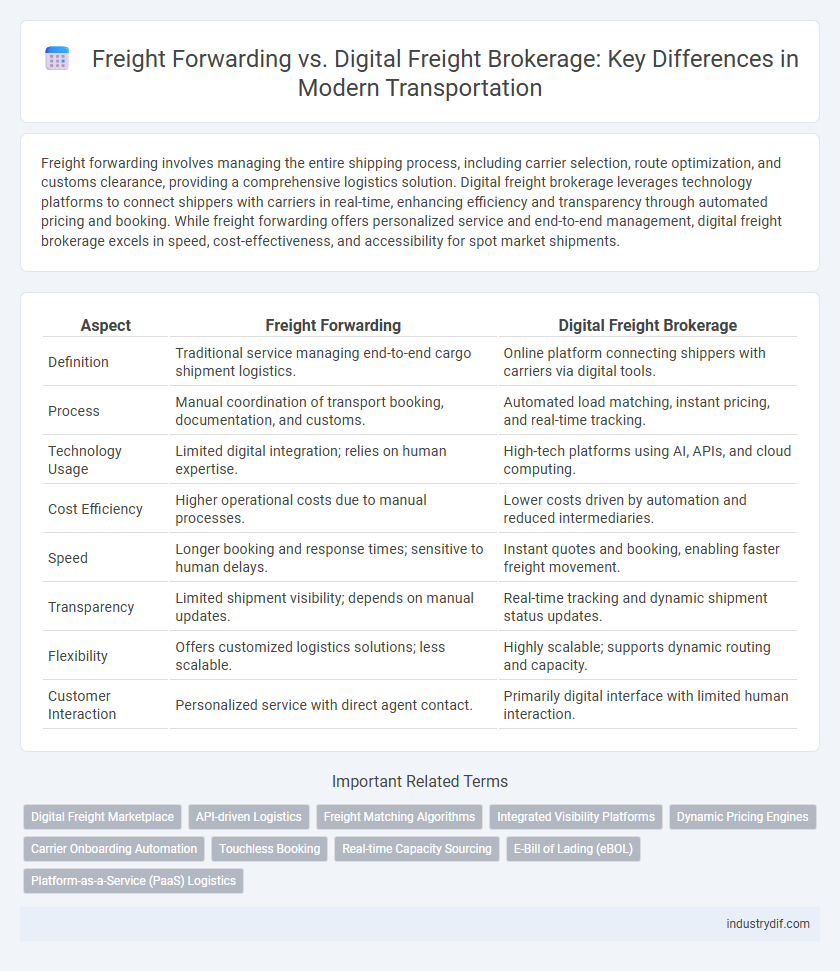 Freight Forwarding vs. Digital Freight Brokerage: Key Differences in Modern Transportation