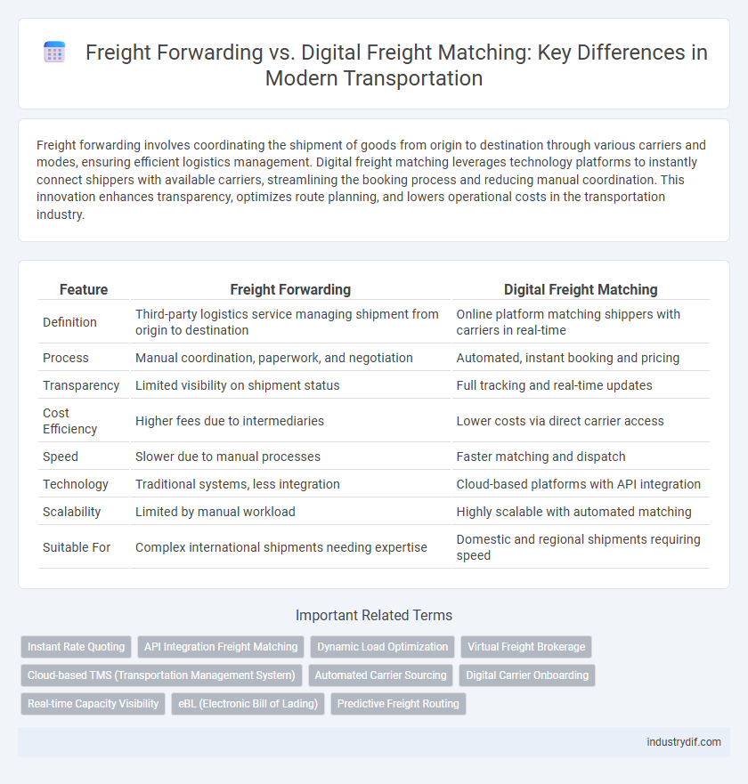Freight Forwarding vs. Digital Freight Matching: Key Differences in Modern Transportation