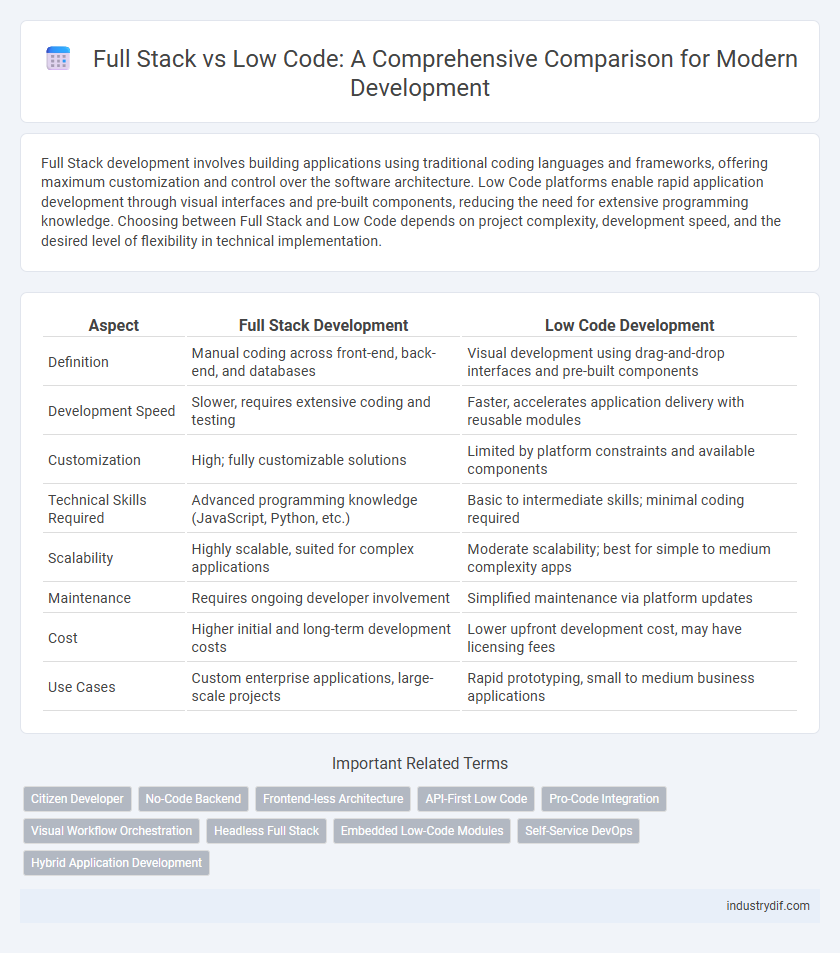 Full Stack vs Low Code: A Comprehensive Comparison for Modern Development