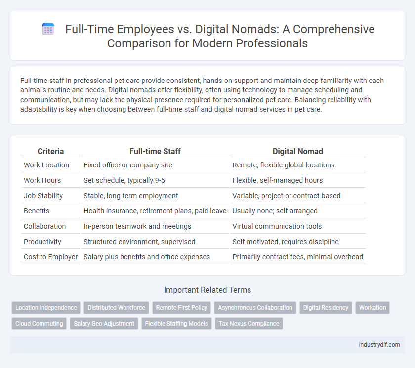 Full-Time Employees vs. Digital Nomads: A Comprehensive Comparison for Modern Professionals