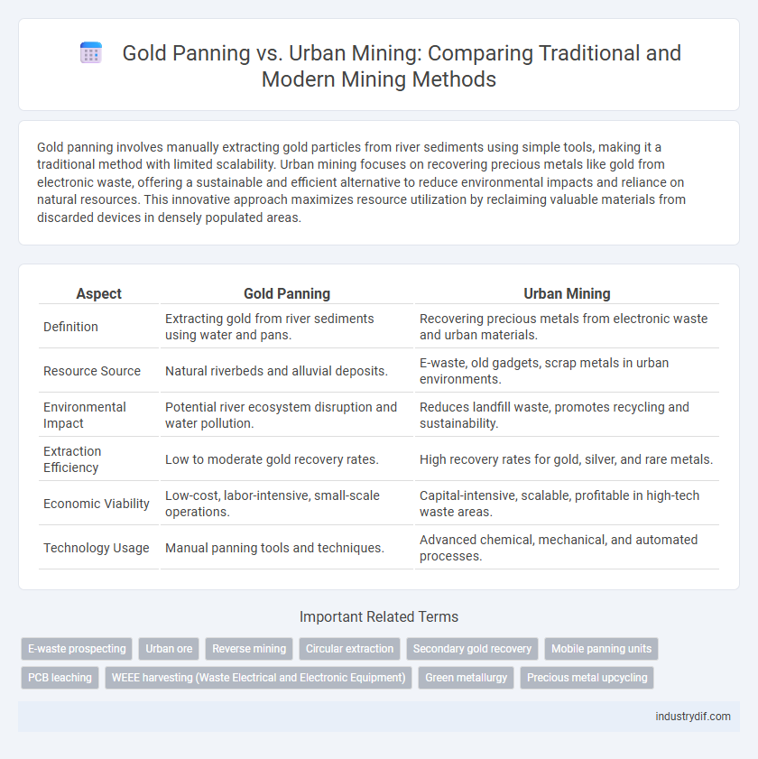 Gold Panning vs. Urban Mining: Comparing Traditional and Modern Mining Methods