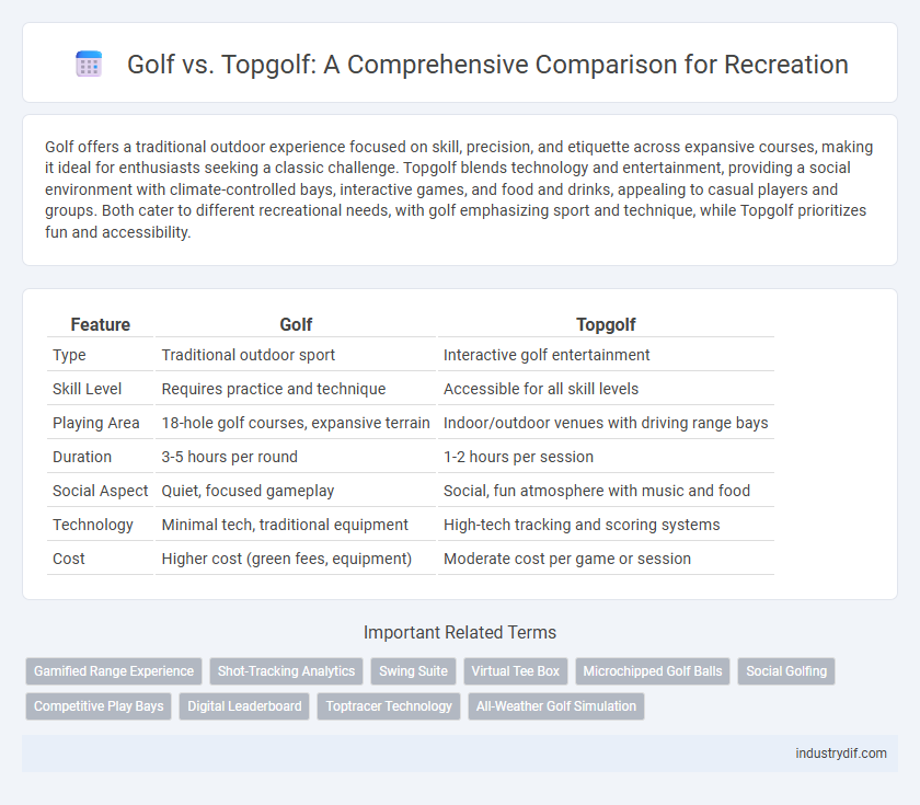 Golf vs. Topgolf: A Comprehensive Comparison for Recreation