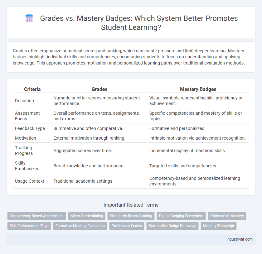 Grades vs. Mastery Badges: Which System Better Promotes Student Learning?