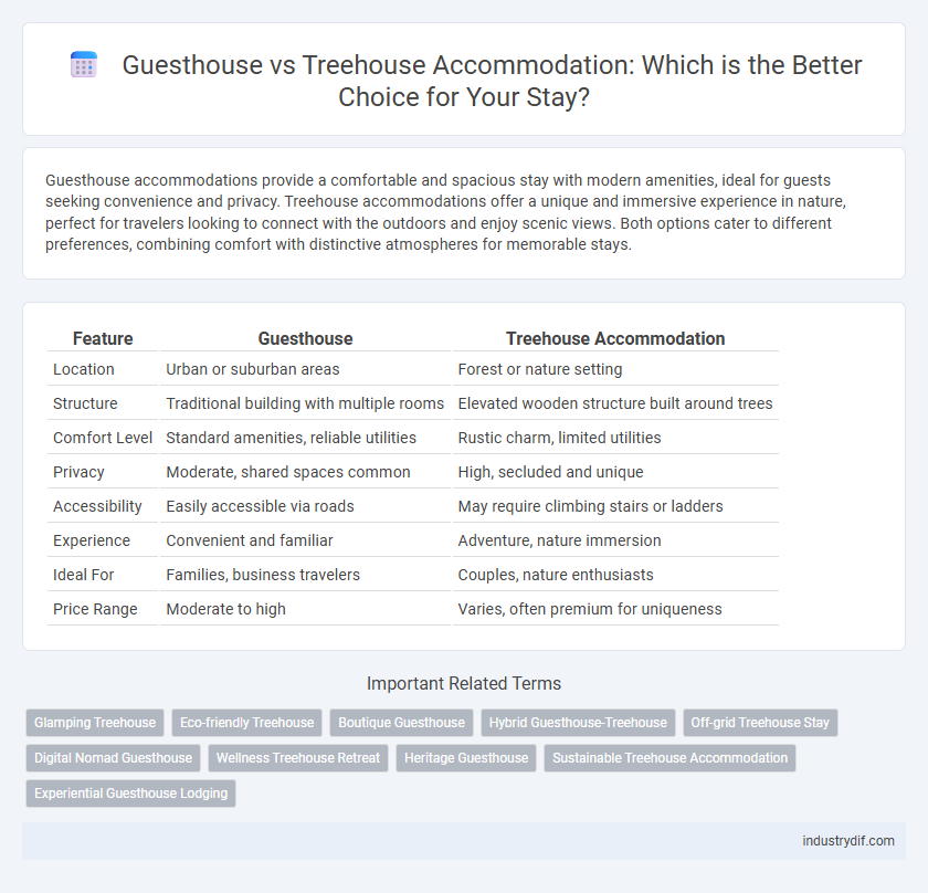 Guesthouse vs Treehouse Accommodation: Which is the Better Choice for Your Stay?