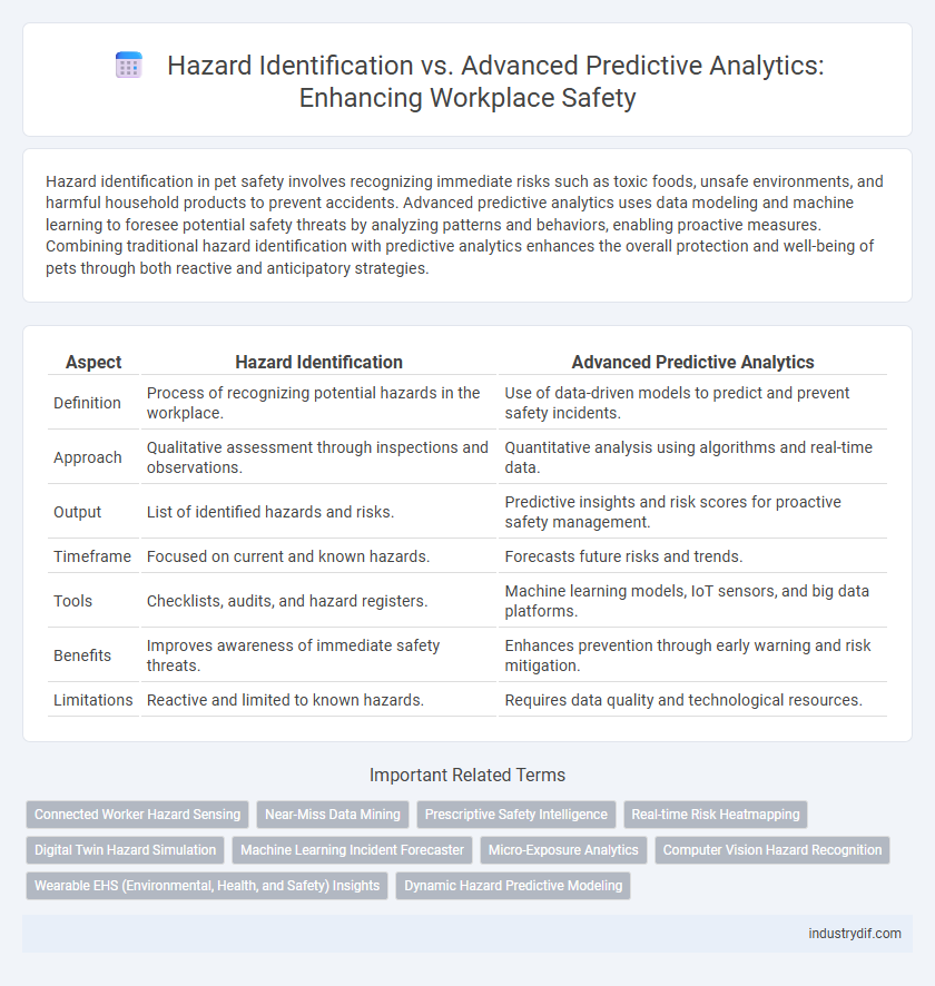 Hazard Identification vs. Advanced Predictive Analytics: Enhancing Workplace Safety