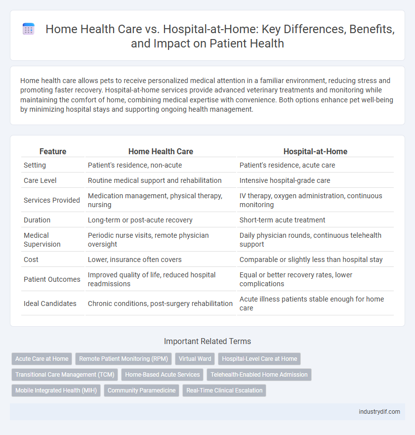 Home Health Care vs. Hospital-at-Home: Key Differences, Benefits, and Impact on Patient Health