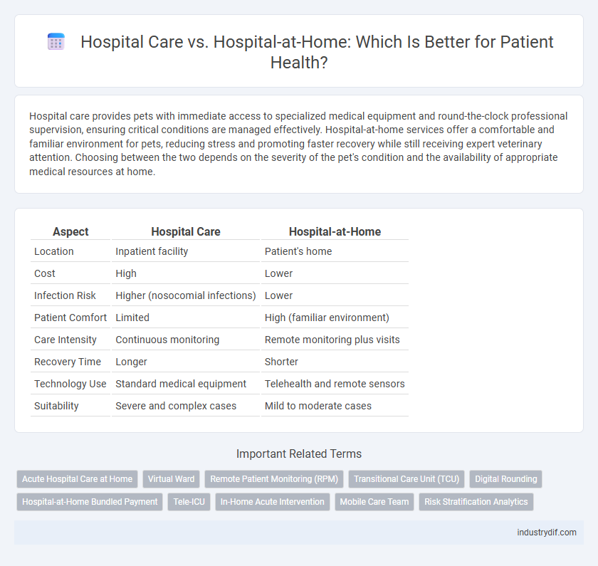 Hospital Care vs. Hospital-at-Home: Which Is Better for Patient Health?