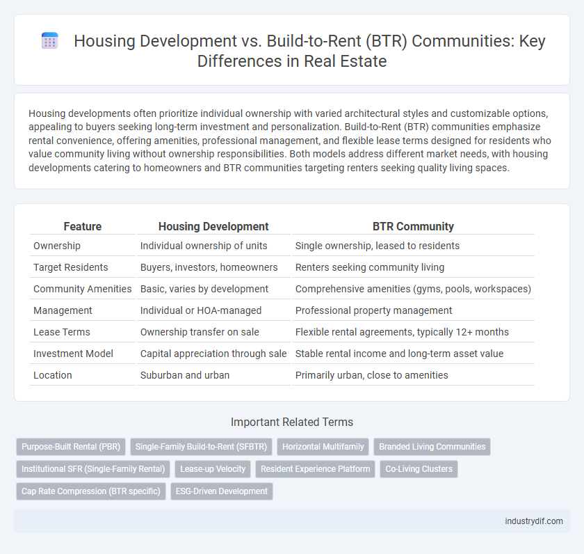 Housing Development vs. Build-to-Rent (BTR) Communities: Key Differences in Real Estate