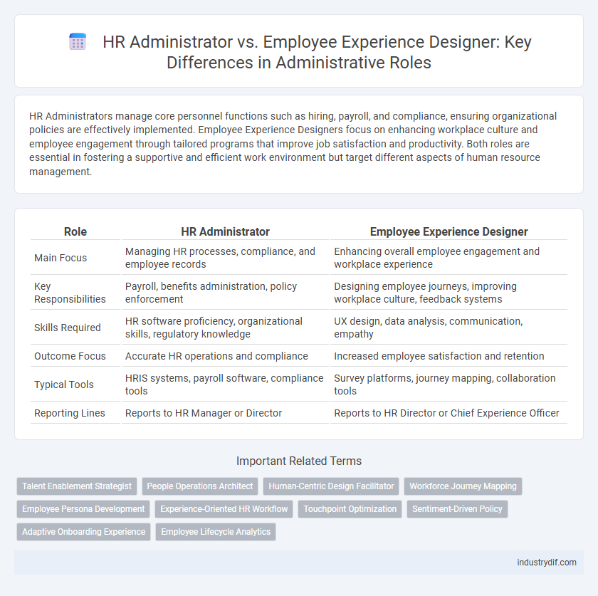 HR Administrator vs. Employee Experience Designer: Key Differences in Administrative Roles